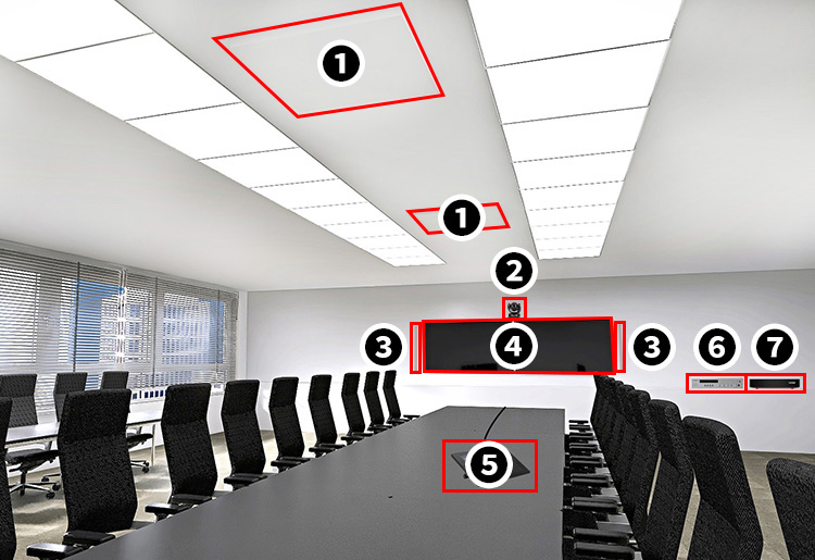 大会議室におけるMicrosoft Teams Roomsの構成例