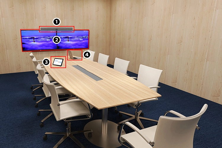 中会議室におけるZoom Roomsの構成例