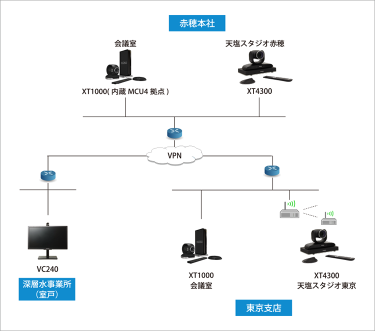 赤穂化成様システム構成図