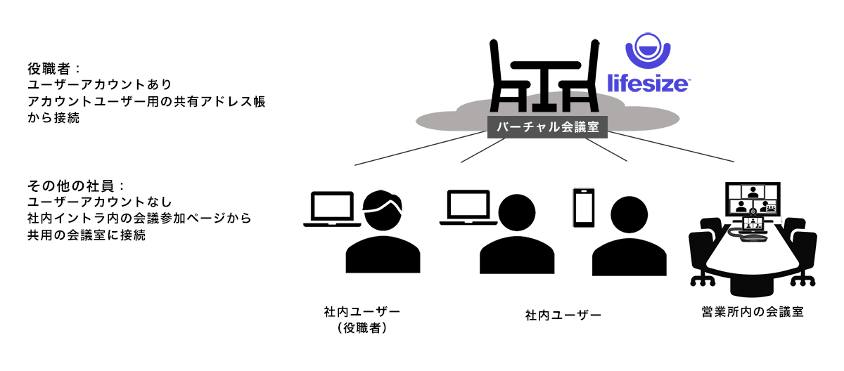 利用イメージ