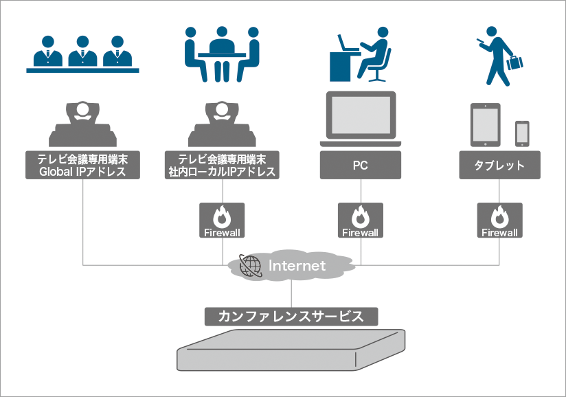 VTV Care:カンファレンスサービス 運用イメージ
