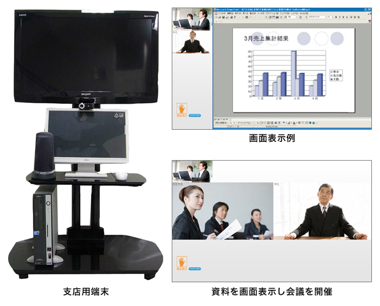 画像:大東建託様 支店端末と操作画面