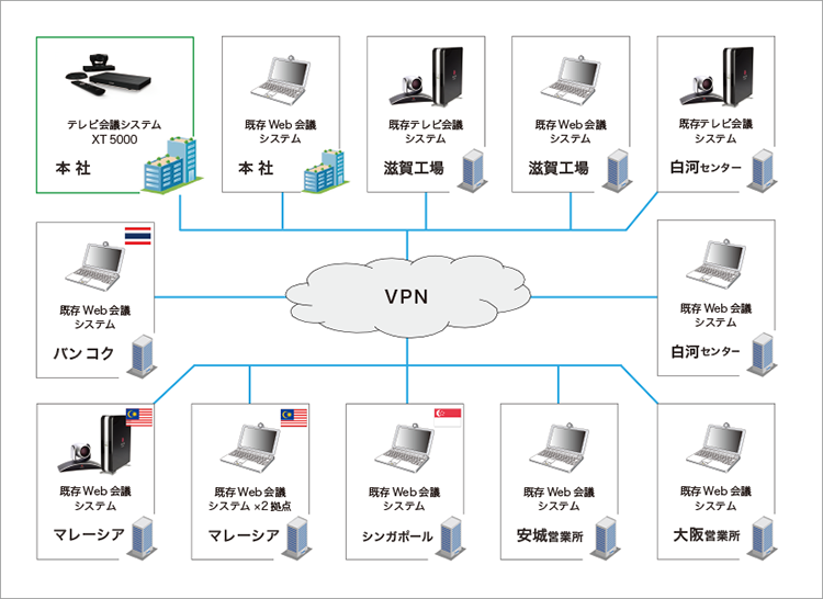 エルナー様システム構成図