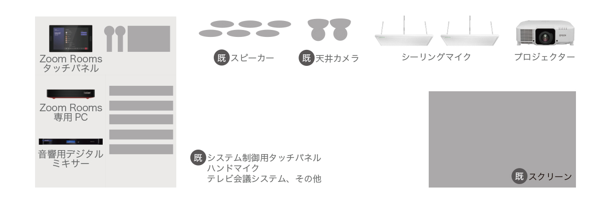 Zoom Roomsと会議室インテグレーション 構成図