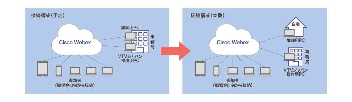 オンラインイベント支援　構成図