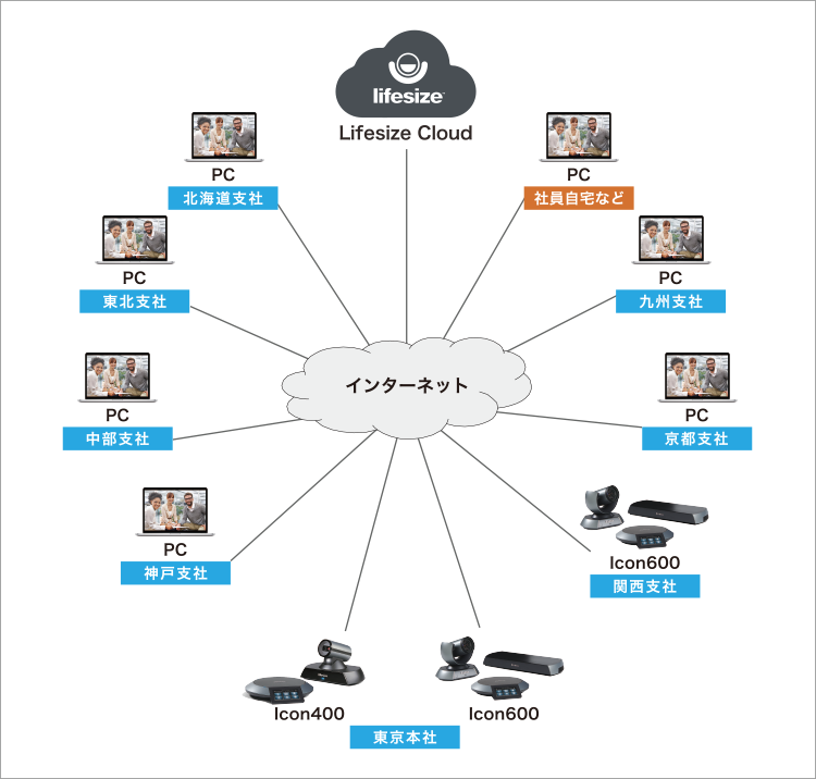 日本コンベンションサービス様システム構成図