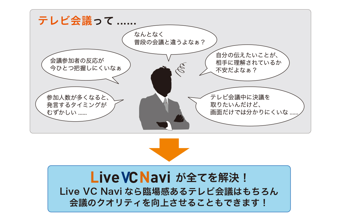 テレビ会議カスタマイズソリューションLive VC Navi