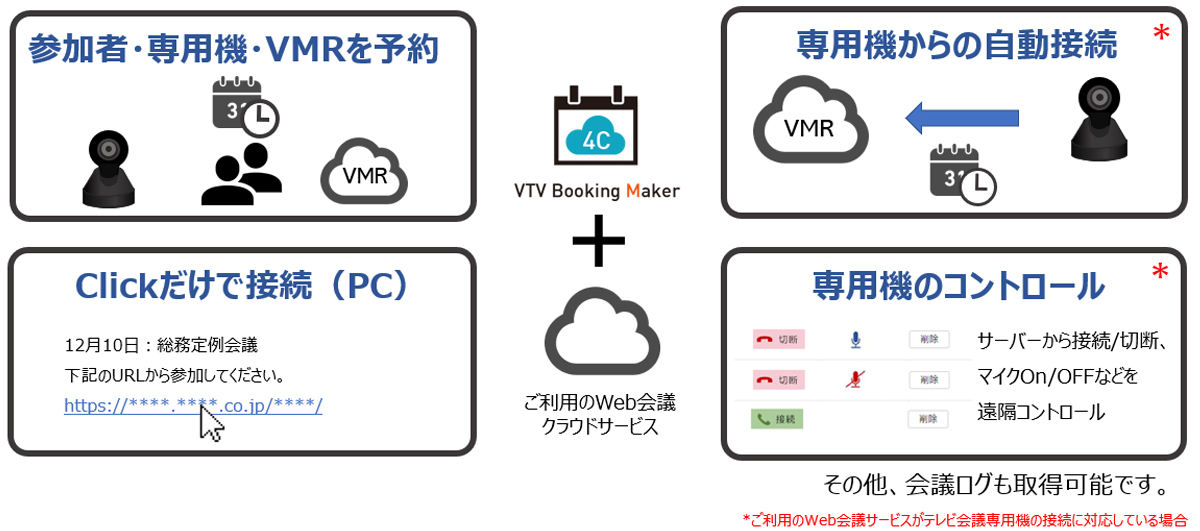 Web会議用予約管理ソフトウェア　VTV Booking Maker for Cloud（VBM for Cloud）