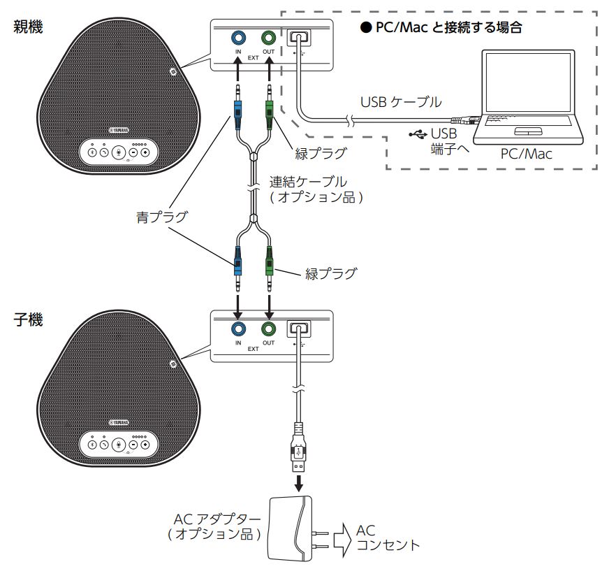YVC330またはYVC331 2台連結の結線