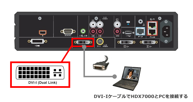 HDX7000背面図
