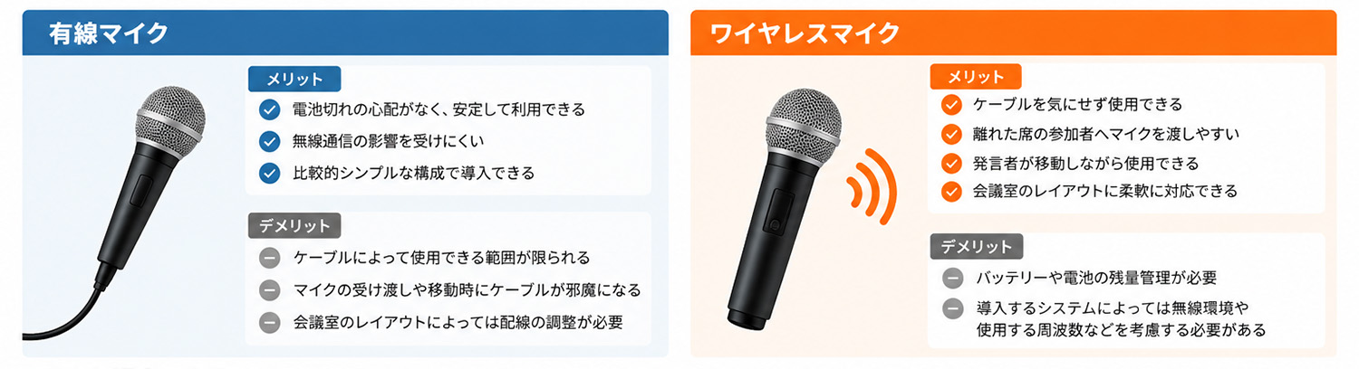 有線ハンドマイクとワイヤレスハンドマイクのメリット・デメリット