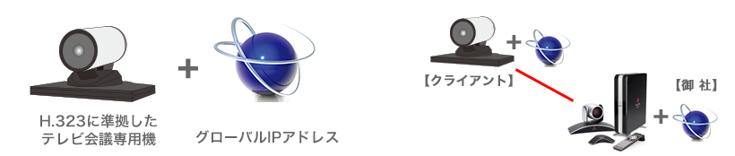 社外テレビ会議システムと接続するには