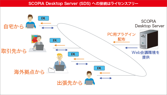 Avaya SCOPIA Desktop