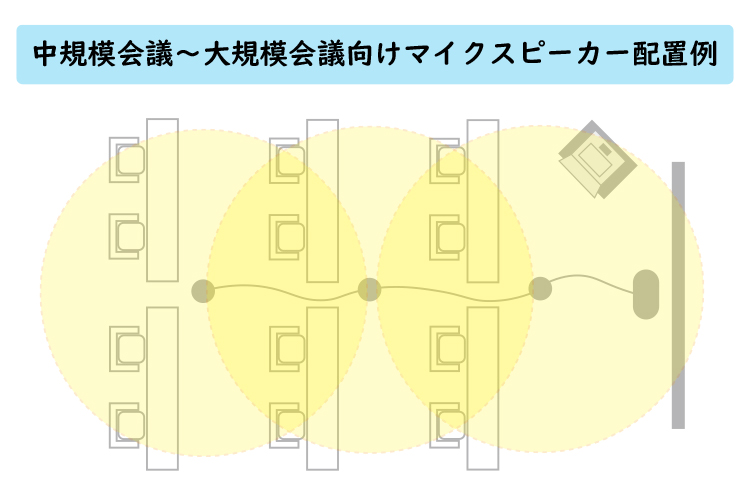 1台のpcから複数人数でオンライン会議 Web会議 に参加したい 特集 テレビ会議のvtvジャパン