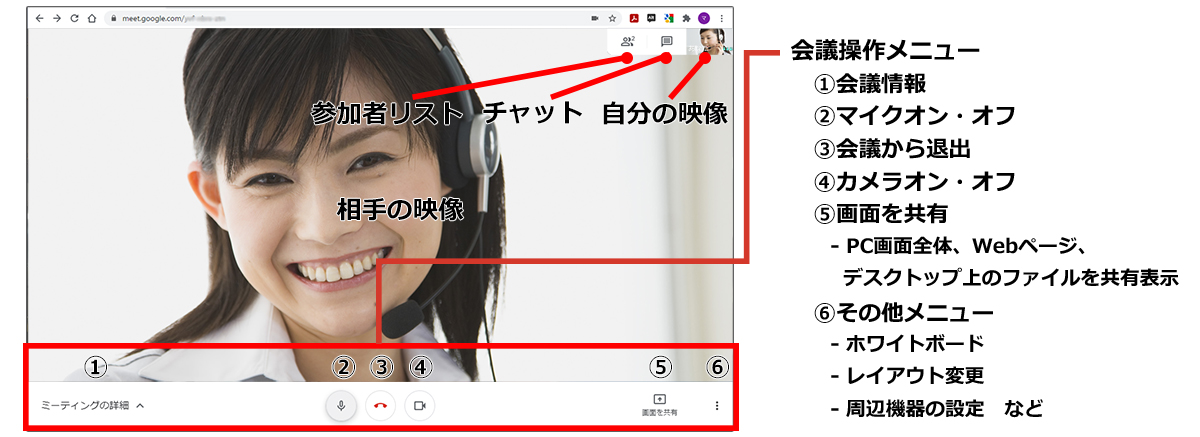 参加手順5:会議スタート