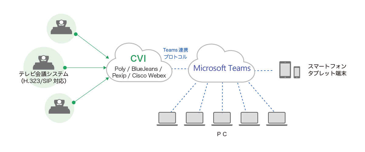 CVI構成イメージ