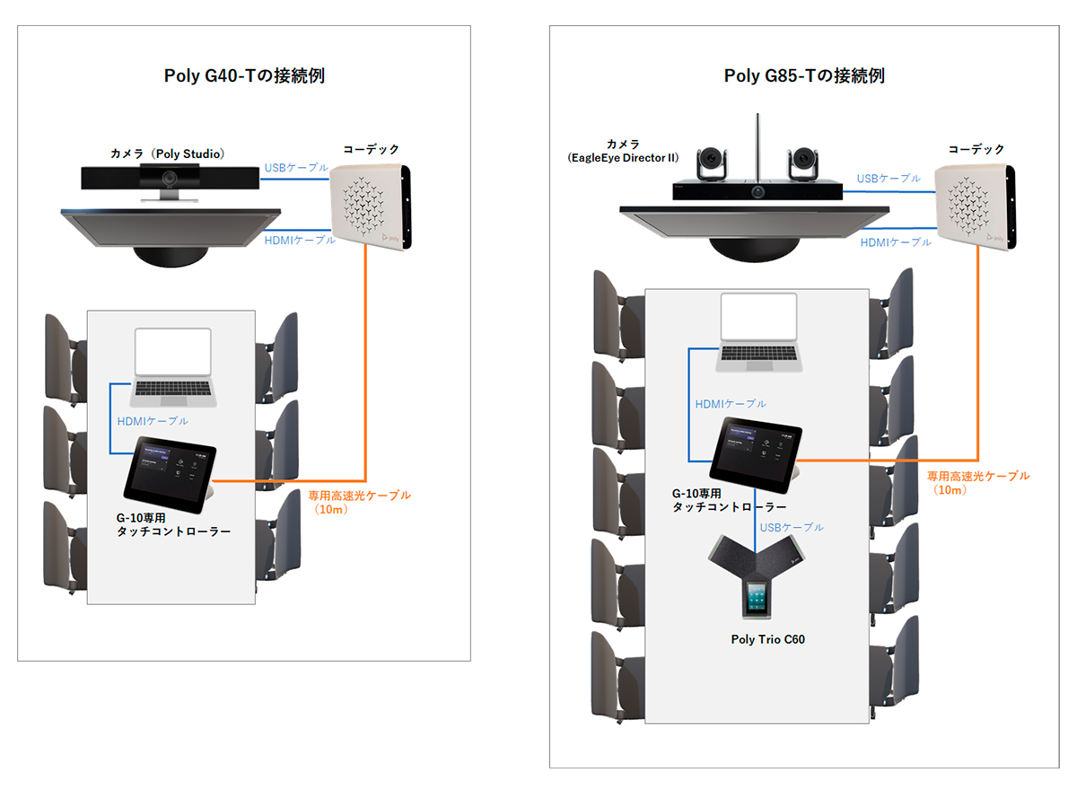 接続方法 Poly Gシリーズ