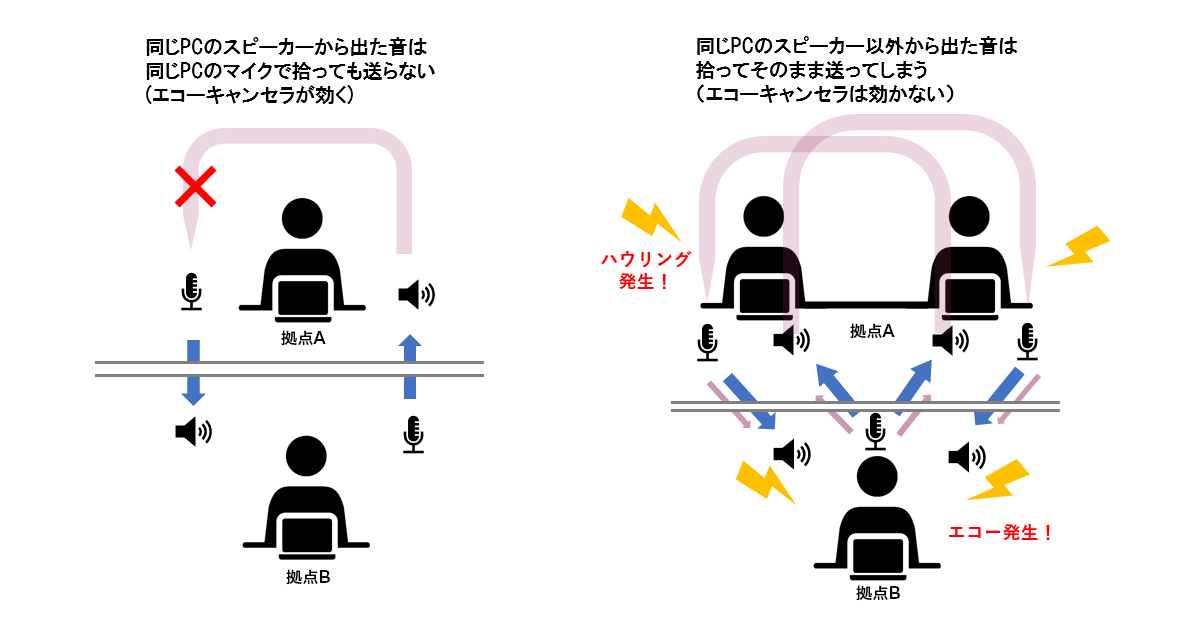 会議室に集合してオンライン会議に参加する方法は 特集 テレビ会議のvtvジャパン