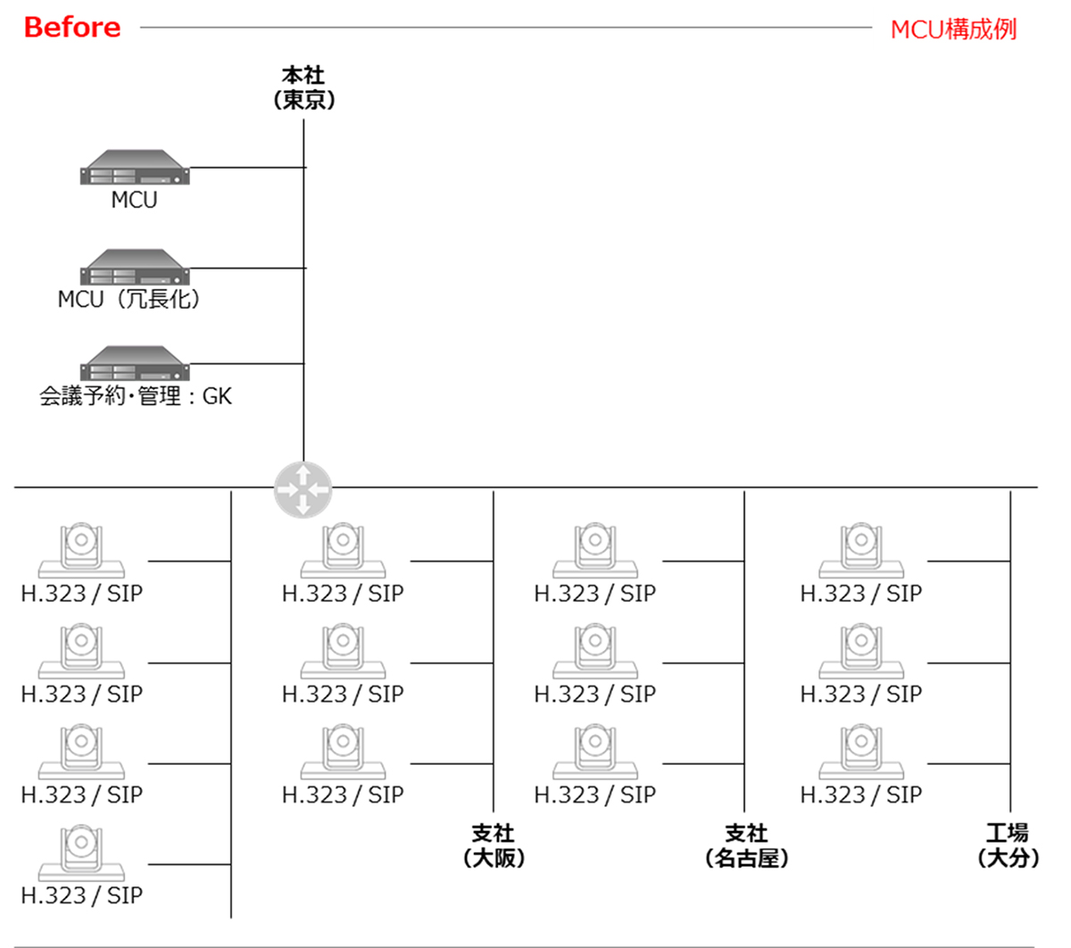 Before：MCU構成