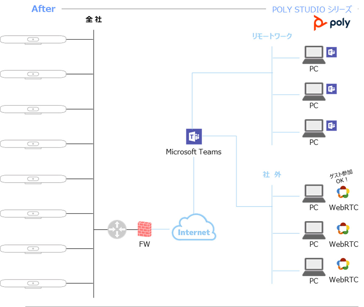 After：Poly Studioシリーズ