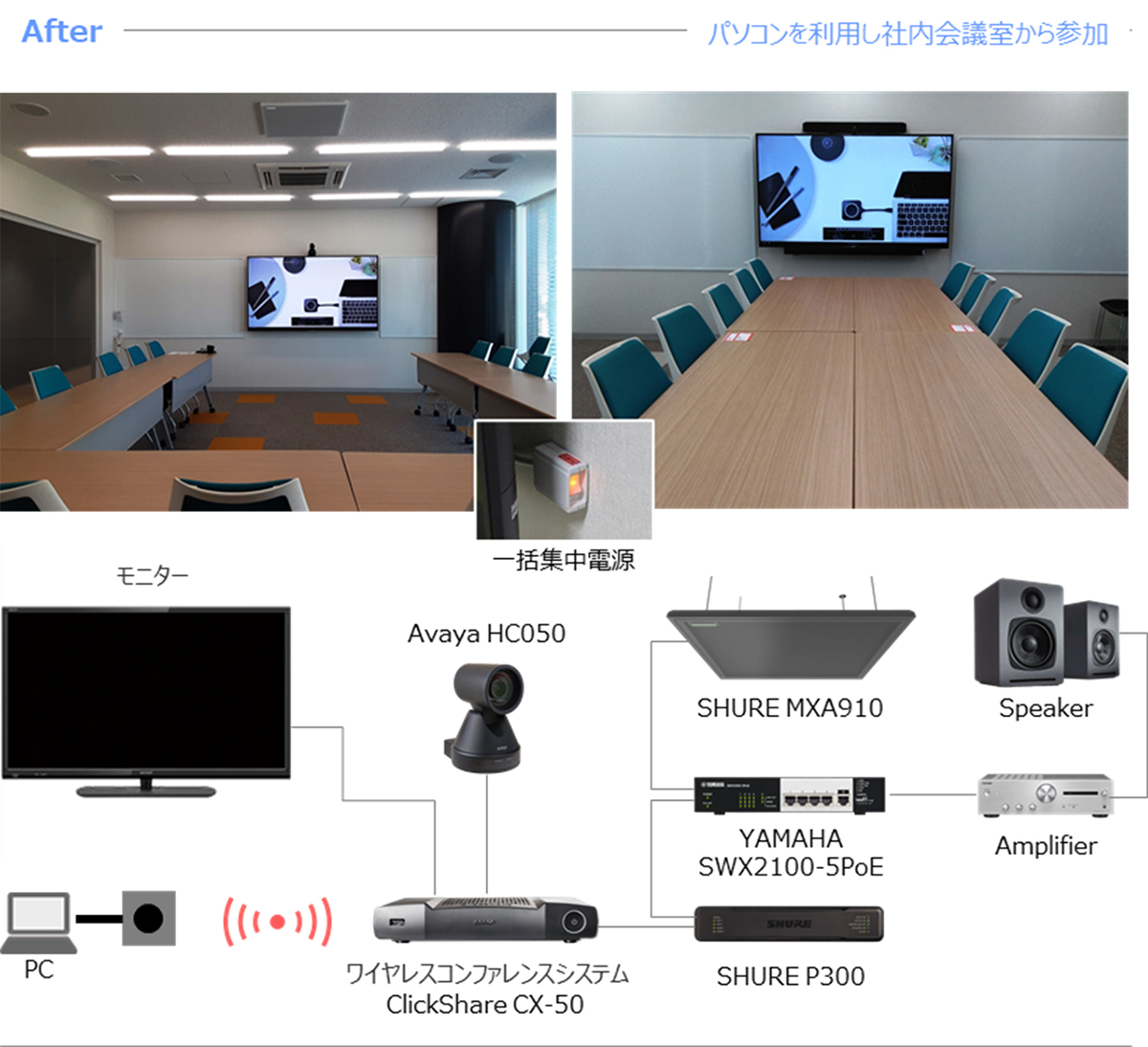 After：パソコンを利用し社内会議室から参加