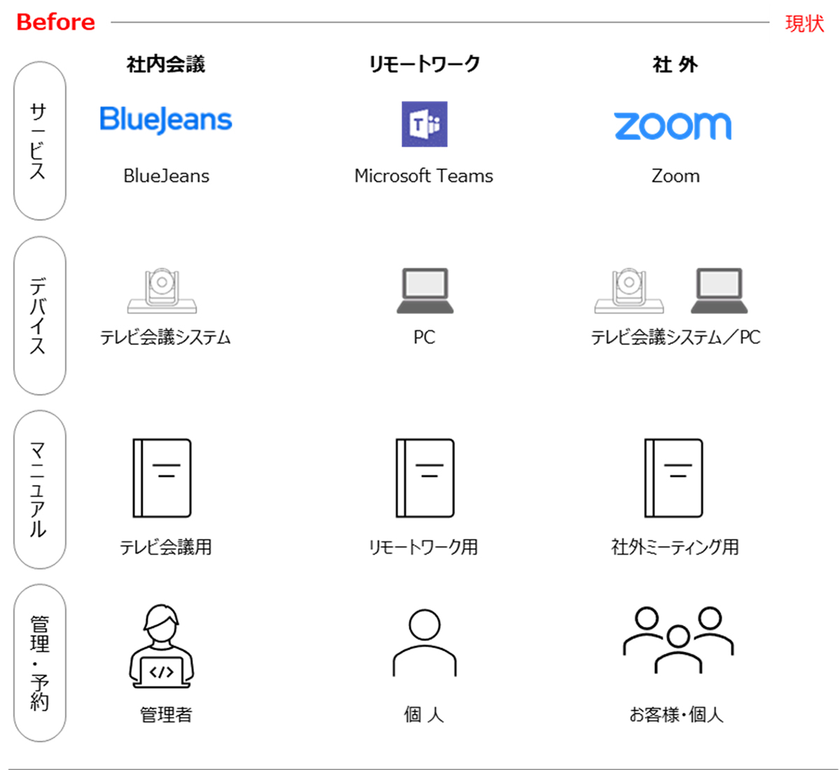 Before：MCU構成