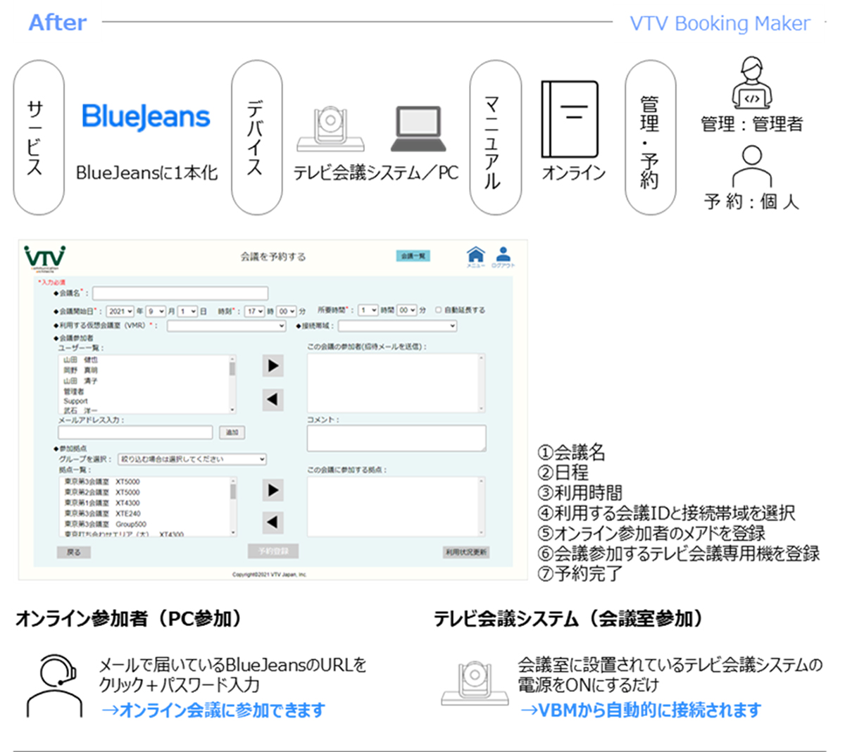 After：VTV Booking Maker