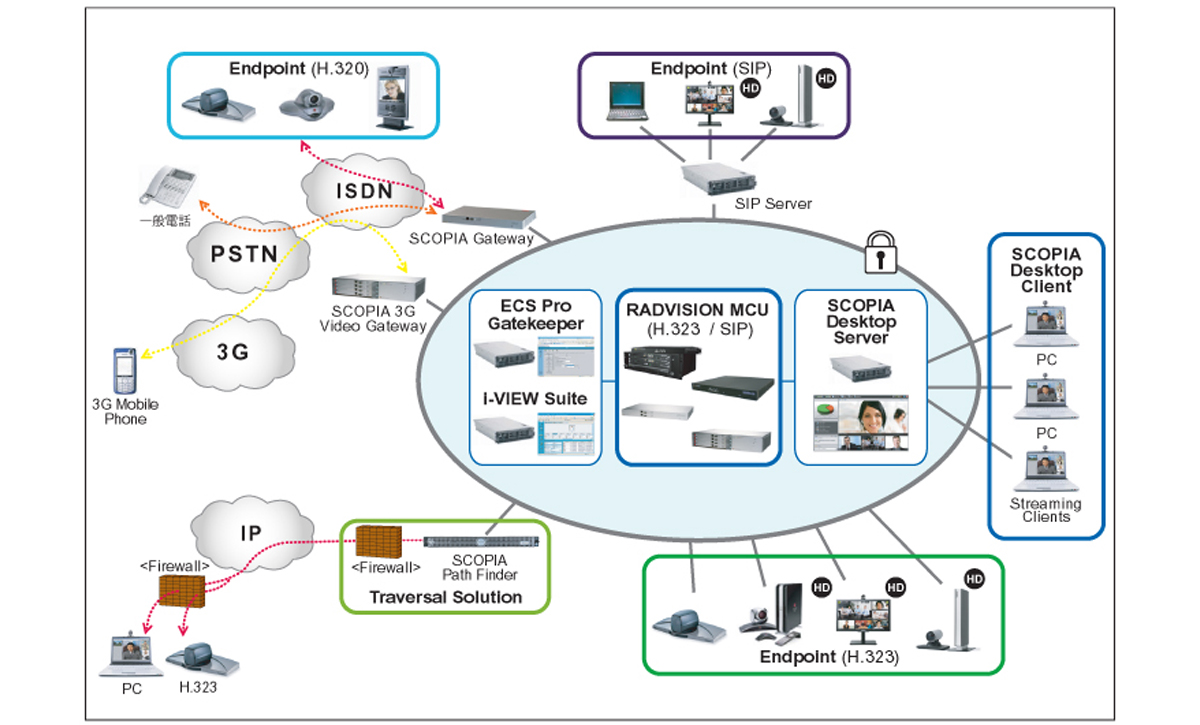 MCU・ネットワーク製品構成図イメージ