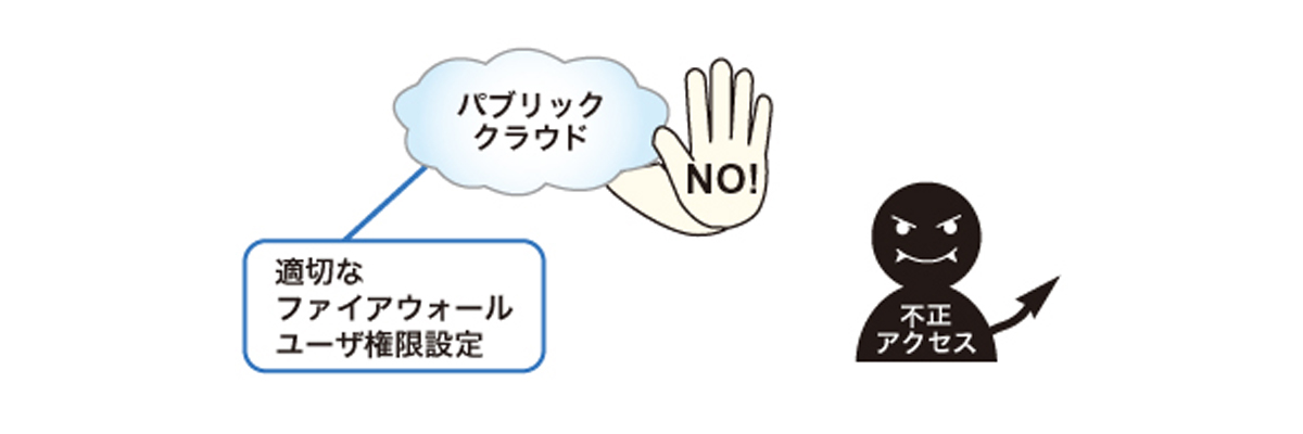不正アクセス防止イメージ図