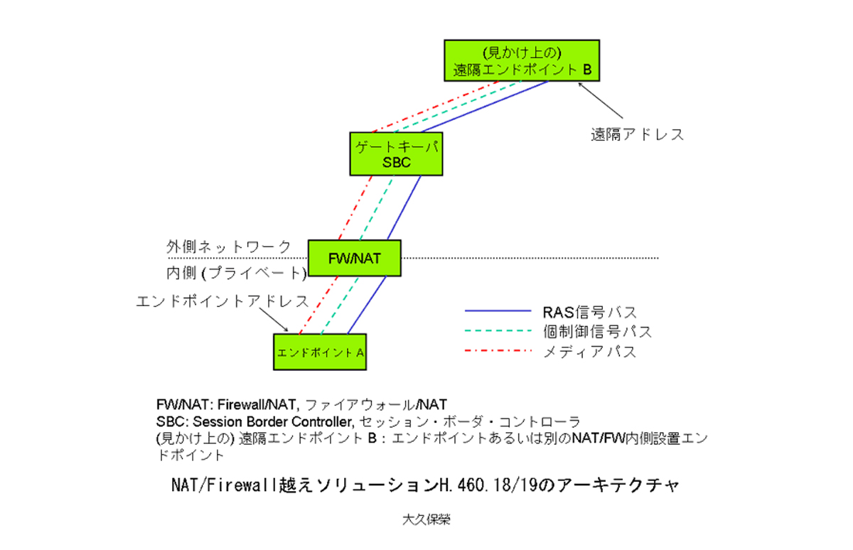 映像，音声遅延時間差