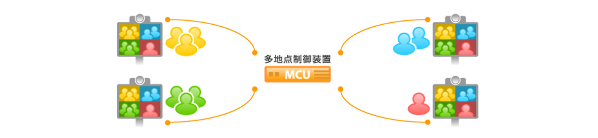 MCU(多地点接続)の仕組み図