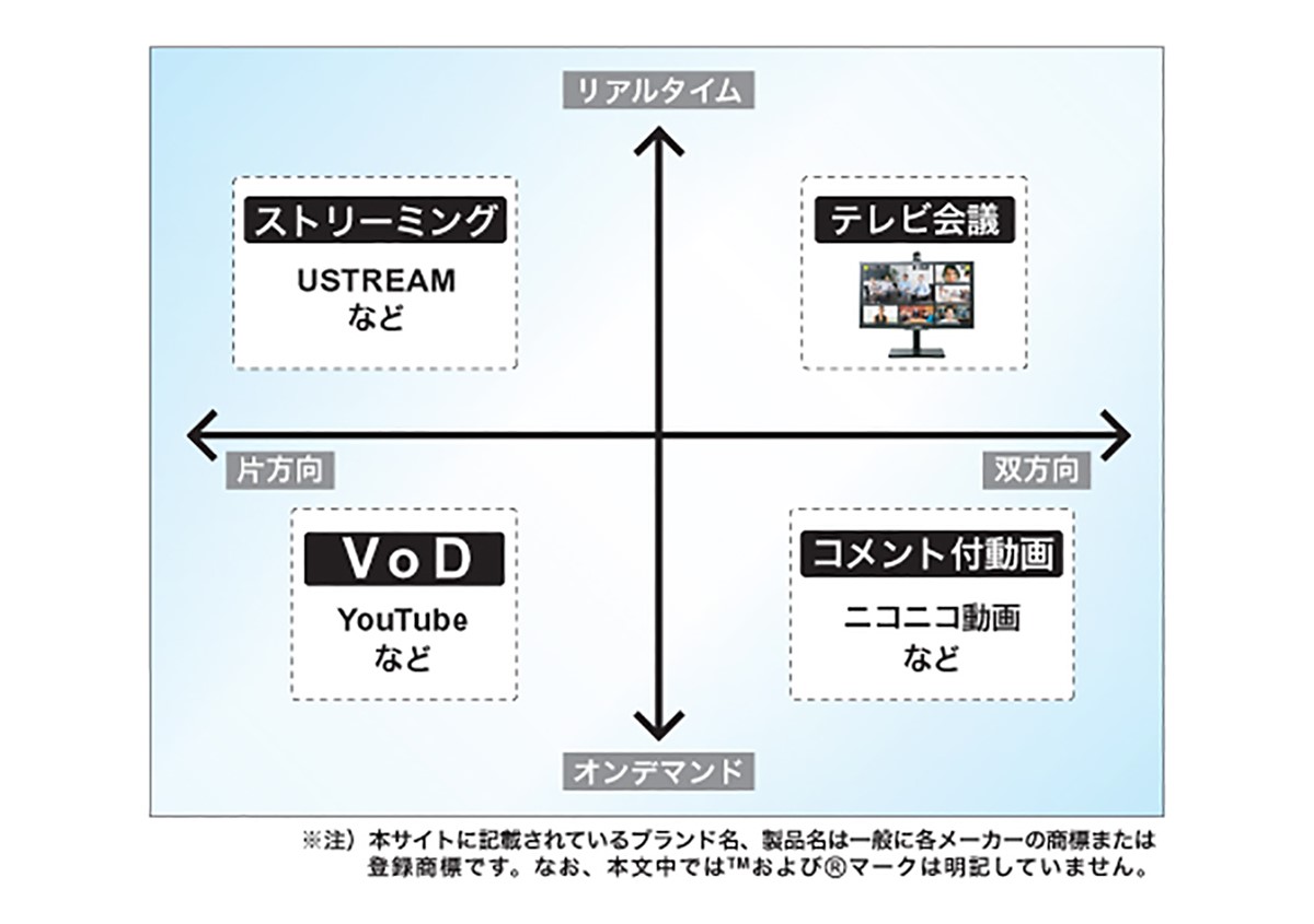 映像と音声のやりとり 図解