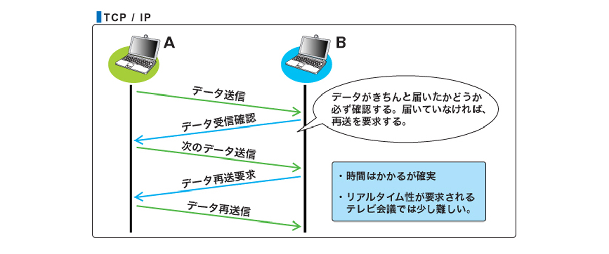 TCP/IPしくみ図