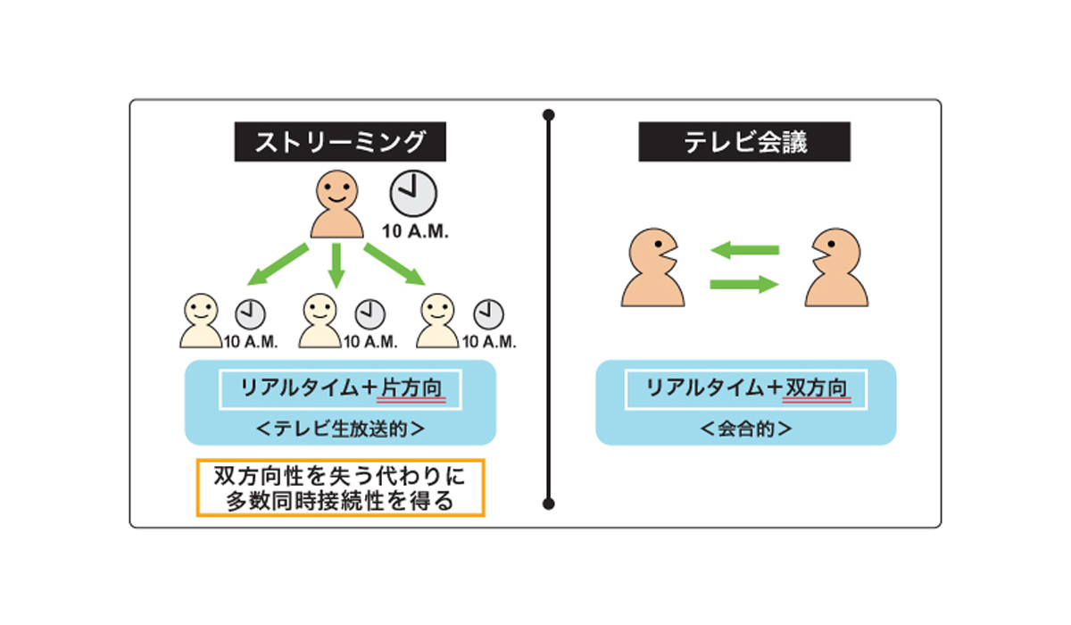 ストリーミング図解