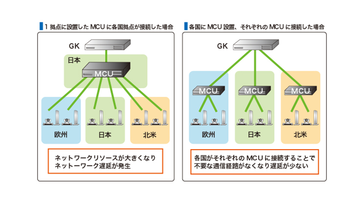 MCUリソースの動的割り当て 図解