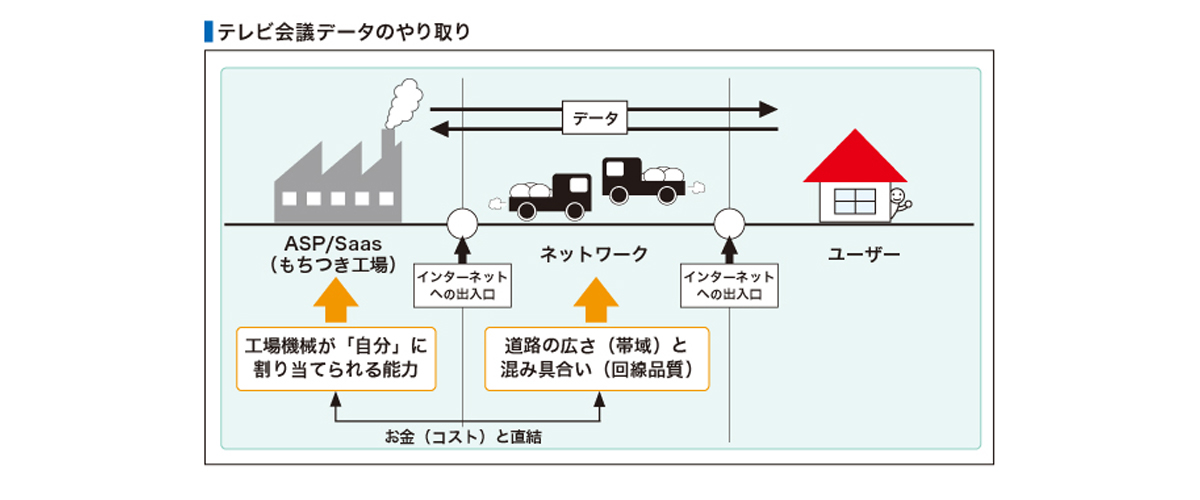 テレビ会議データのやり取りイメージ図