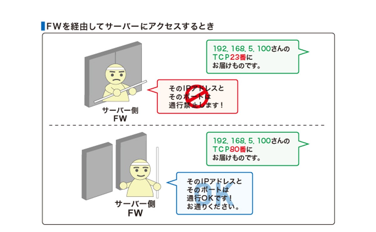 Mcu入門 第9回 Nat Fw トラバーサル 2 Nat Fw トラバーサルの仕組み Fwとは テレビ会議のvtvジャパン Mcu入門 第9回 Nat Fw トラバーサル 2 Nat Fw トラバーサルの仕組み Fwとは テレビ会議のvtvジャパン