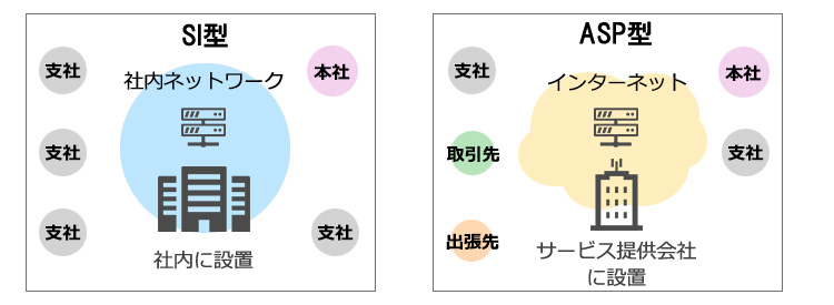 SIとASPの接続イメージ