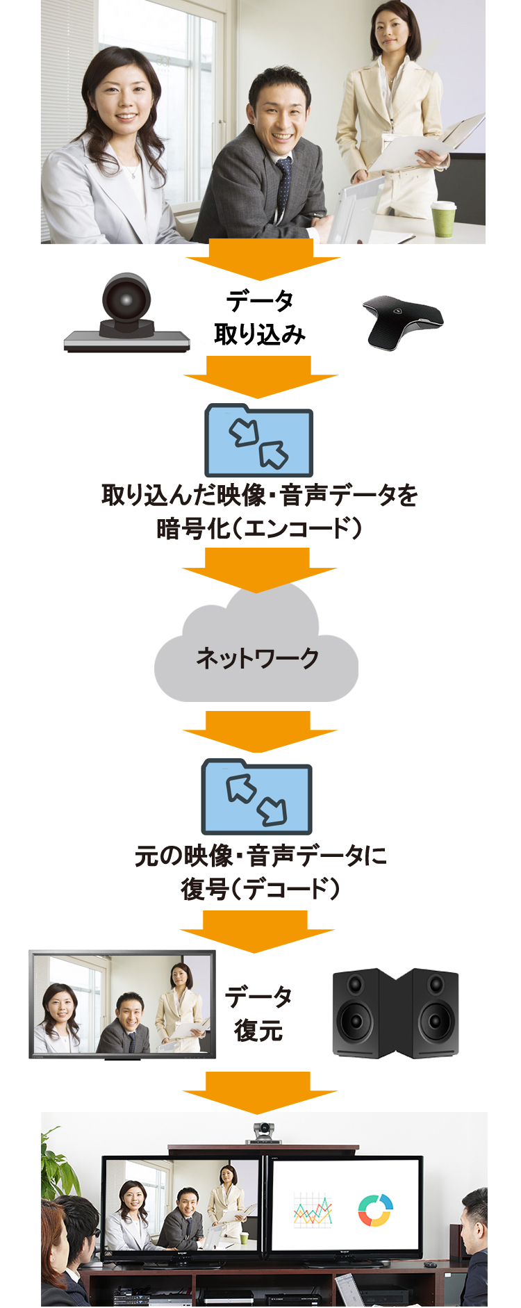 テレビ会議をプロが徹底解説 Web会議との違い 有料無料の違いなど Web会議教室 第1回 テレビ会議のvtvジャパン