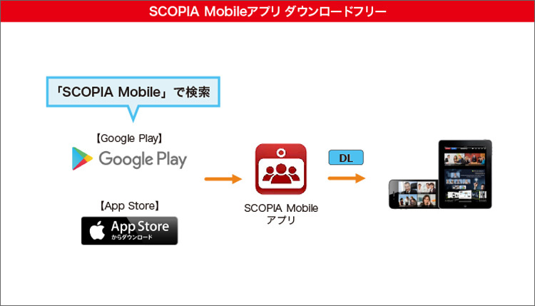 Avaya SCOPIA Mobileアプリをインストール