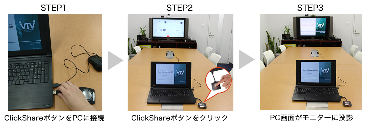 ClickShareセットアップ・操作