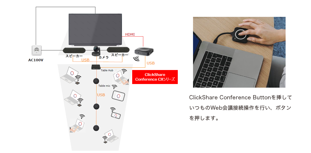 高知インター店】 Barco ClickShare CX-20 R9861512EU