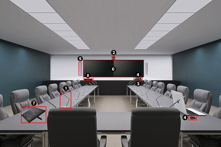 Microsoft Teams Roomsの構成ソリューション