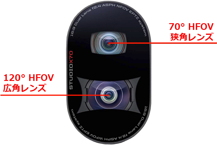 Poly Studio X70・4Kセンサー搭載デュアルカメラ