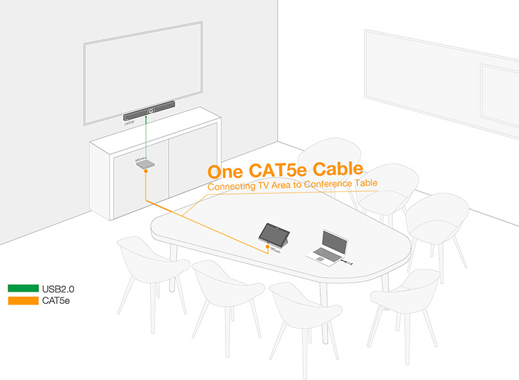 CAT5e接続イメージ