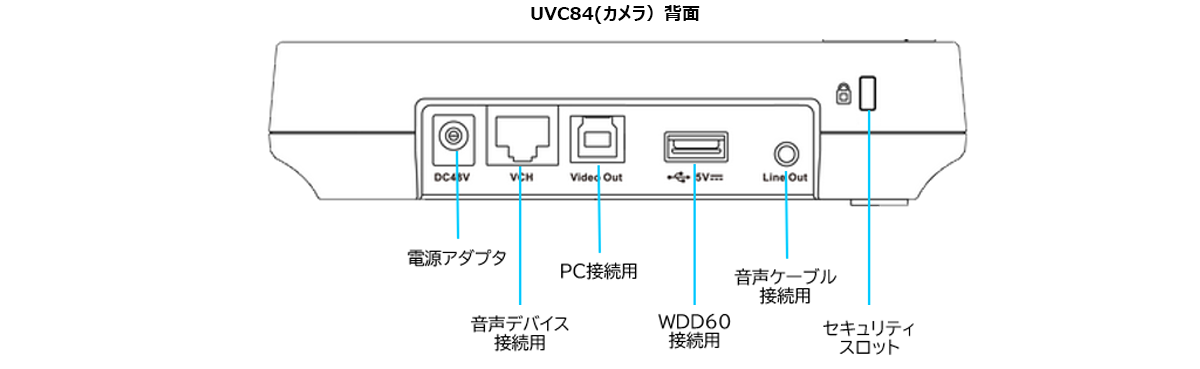 Yealink UVC84 USB PTZカメラ