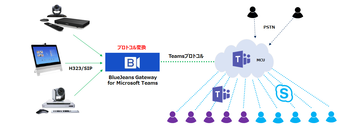 接続イメージ図