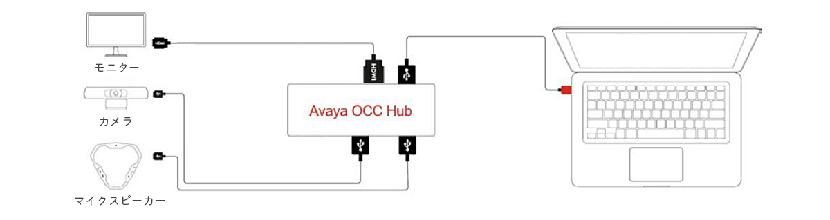 OCC Hub 接続イメージ