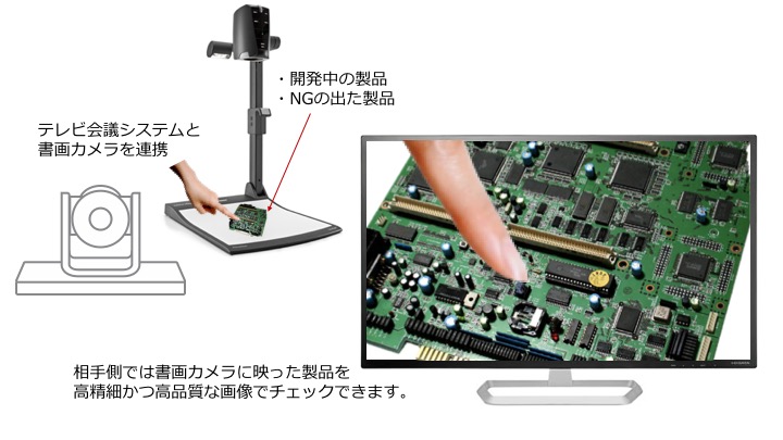 テレビ会議事例02