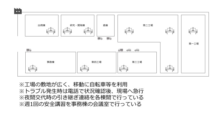 テレビ会議事例03